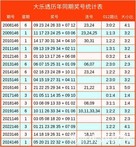 007期霍晓虹大乐透预测奖号:012路比参考 007期霍晓虹大乐透预测奖号:012路比参考