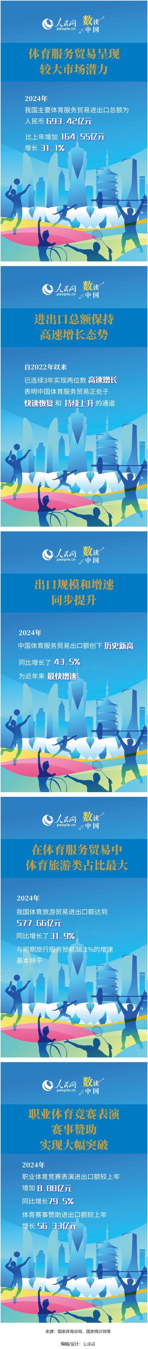 政策赋能,中国体育产业破浪前行 政策赋能,中国体育产业破浪前行