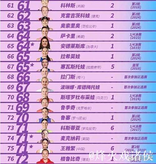 中网资格赛名单出炉：大满贯冠亚军领衔 多位中国球员出战