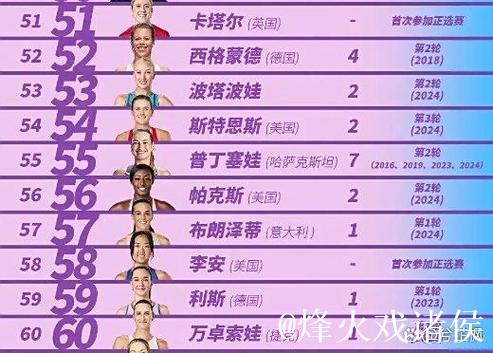 中网资格赛名单出炉：大满贯冠亚军领衔 多位中国球员出战