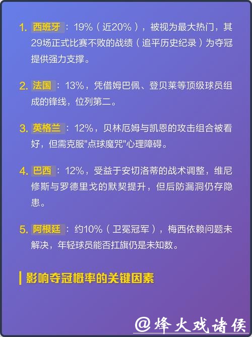 深度解析2026世界杯下注热门球队 深度解析2026世界杯下注热门球队