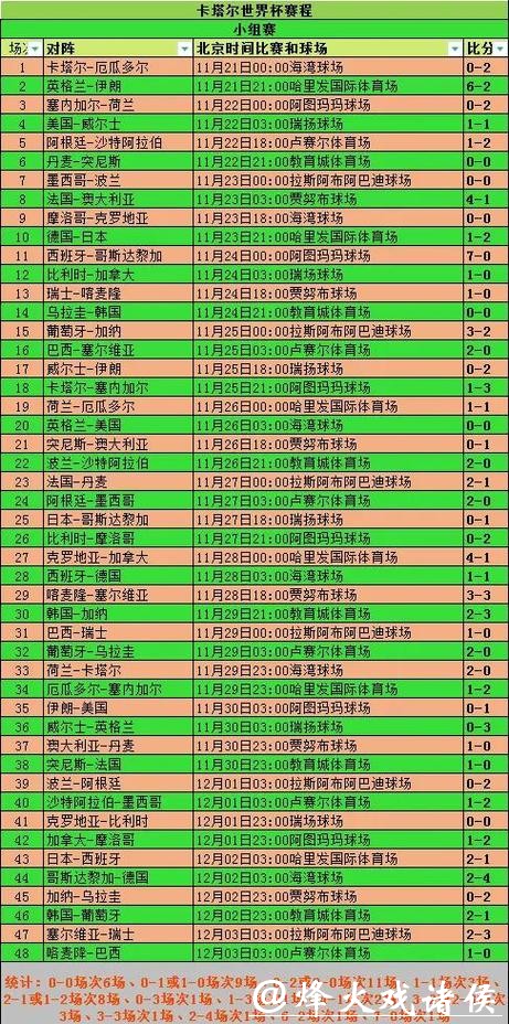 2026世界杯比分:小组赛关键战役比分分析 2026世界杯比分:小组赛关键战役比分分析