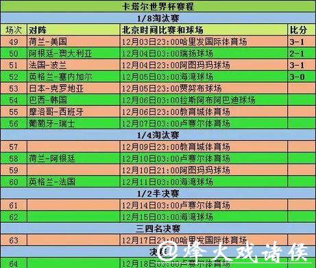 2026世界杯比分:小组赛关键战役比分分析 2026世界杯比分:小组赛关键战役比分分析