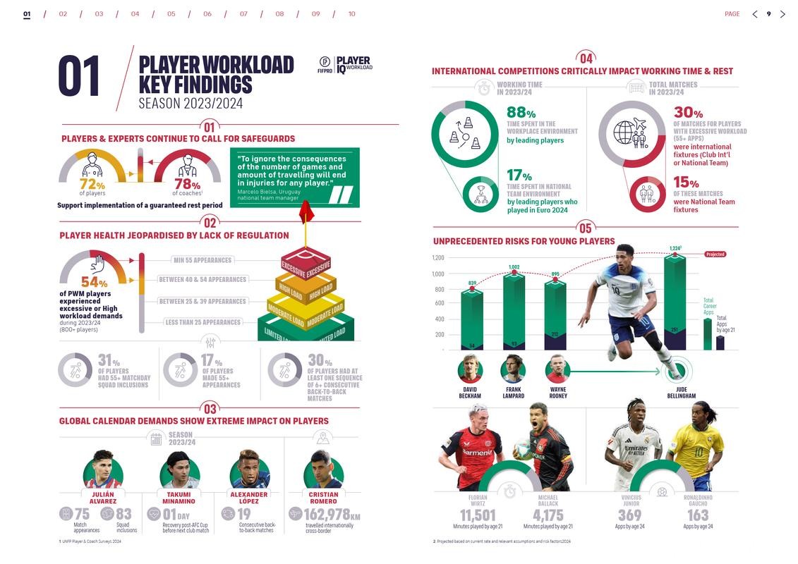 世界杯买球大数据分析应用