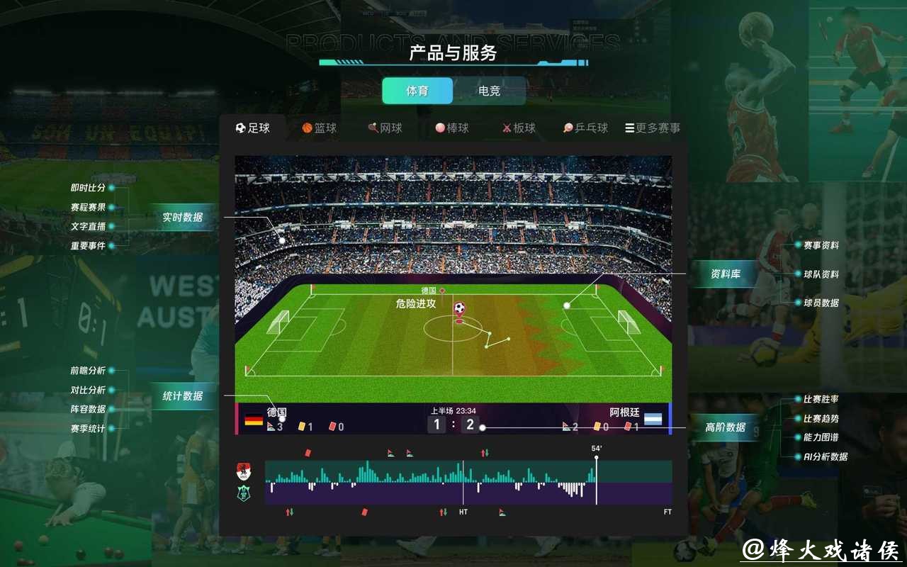 世界杯买球大数据分析应用