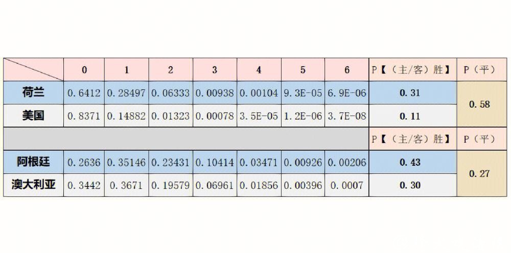 世界杯让球站如何判断胜负可能