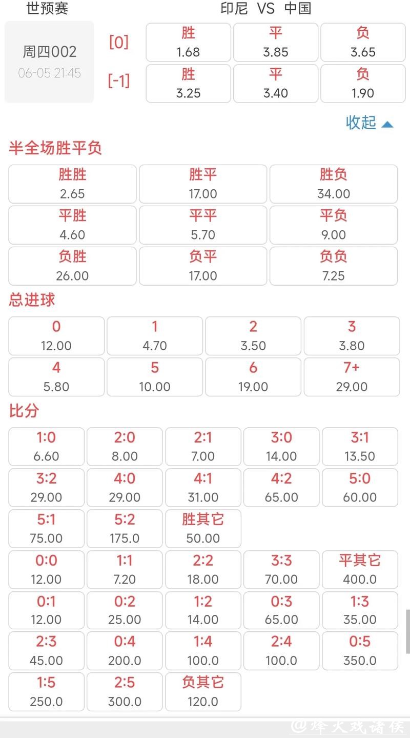 世界杯下注：专家教你读懂赔率变化